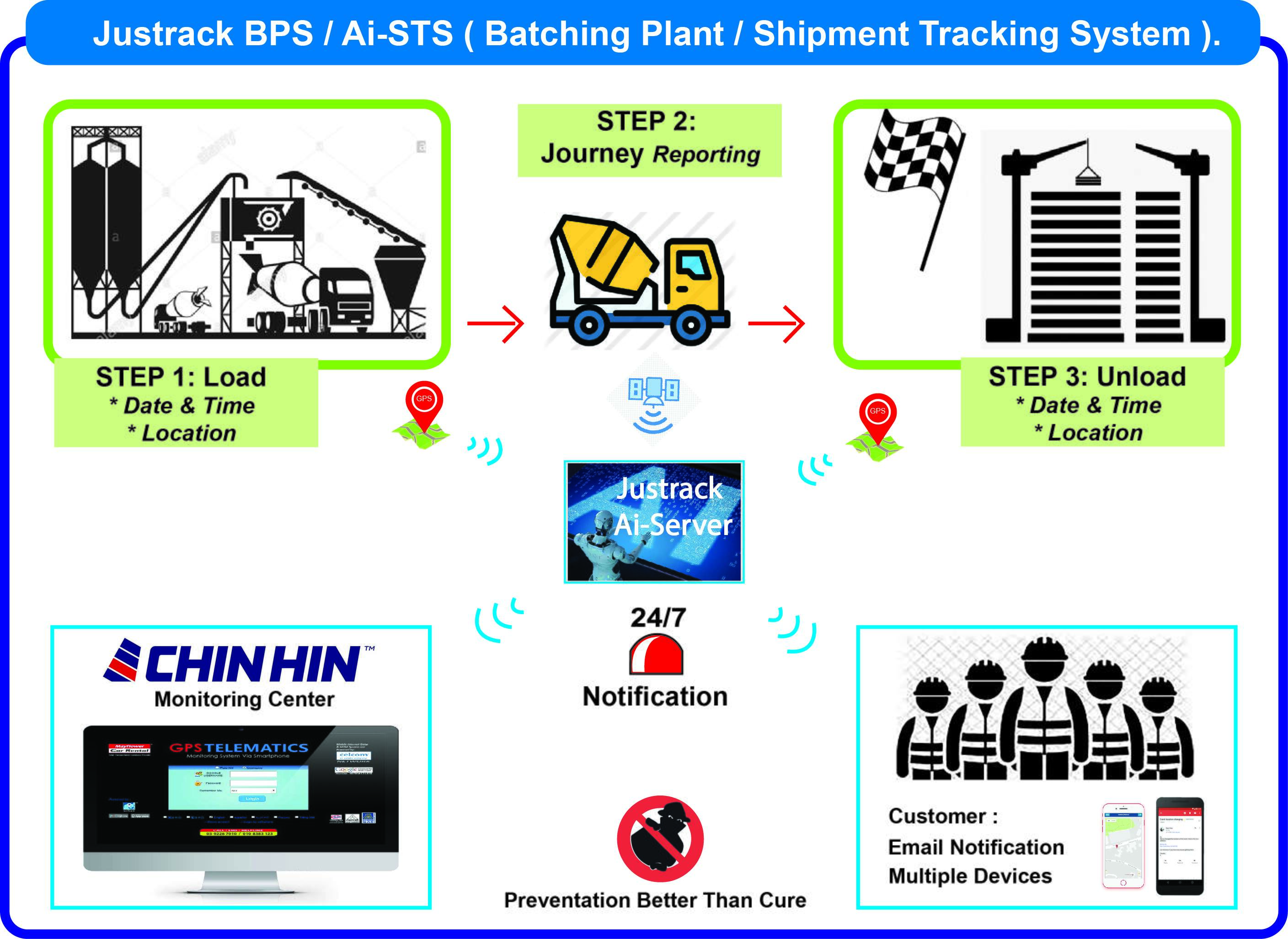 BATCHING TRACKING SYSTEM (1/1)